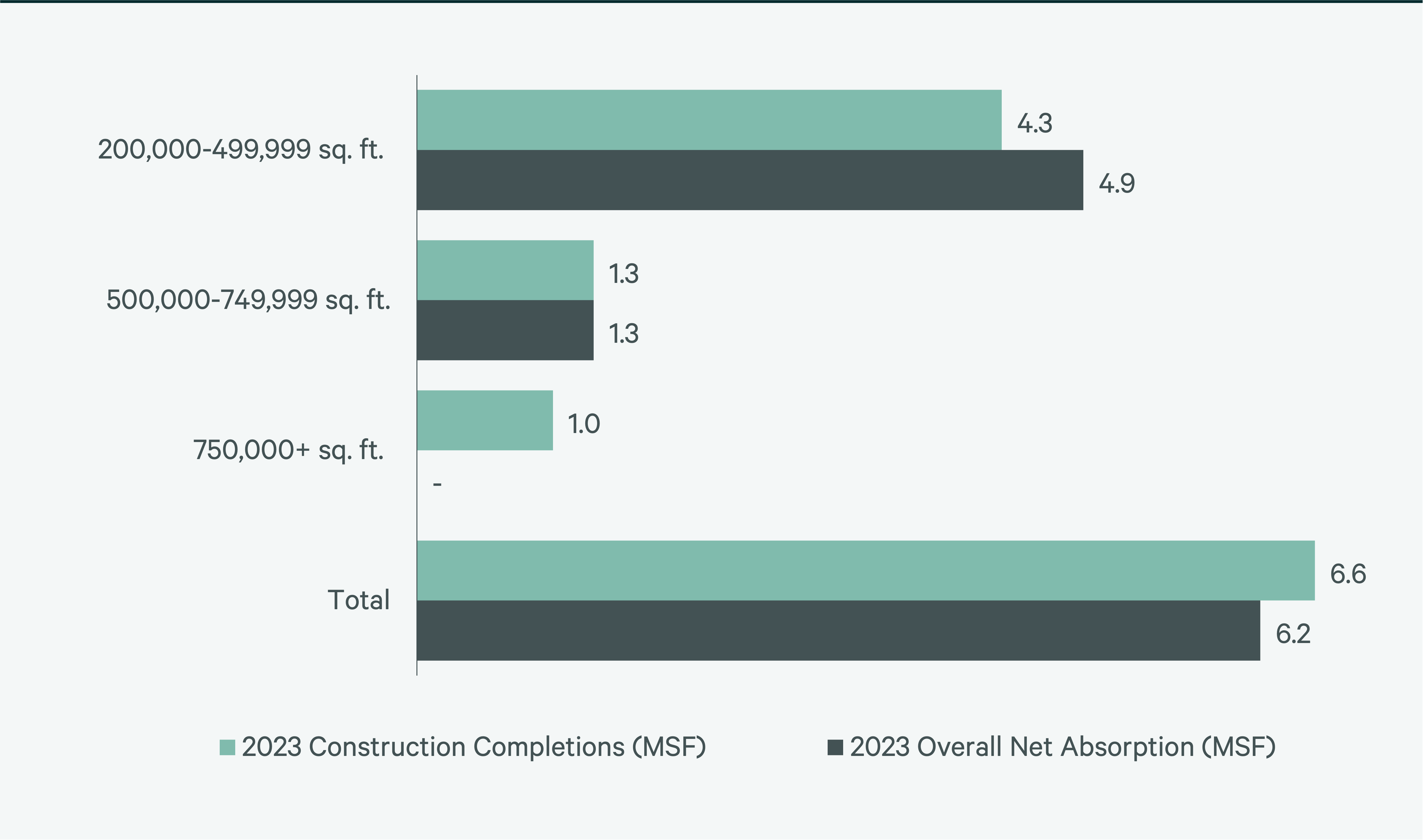 Image of bar graph